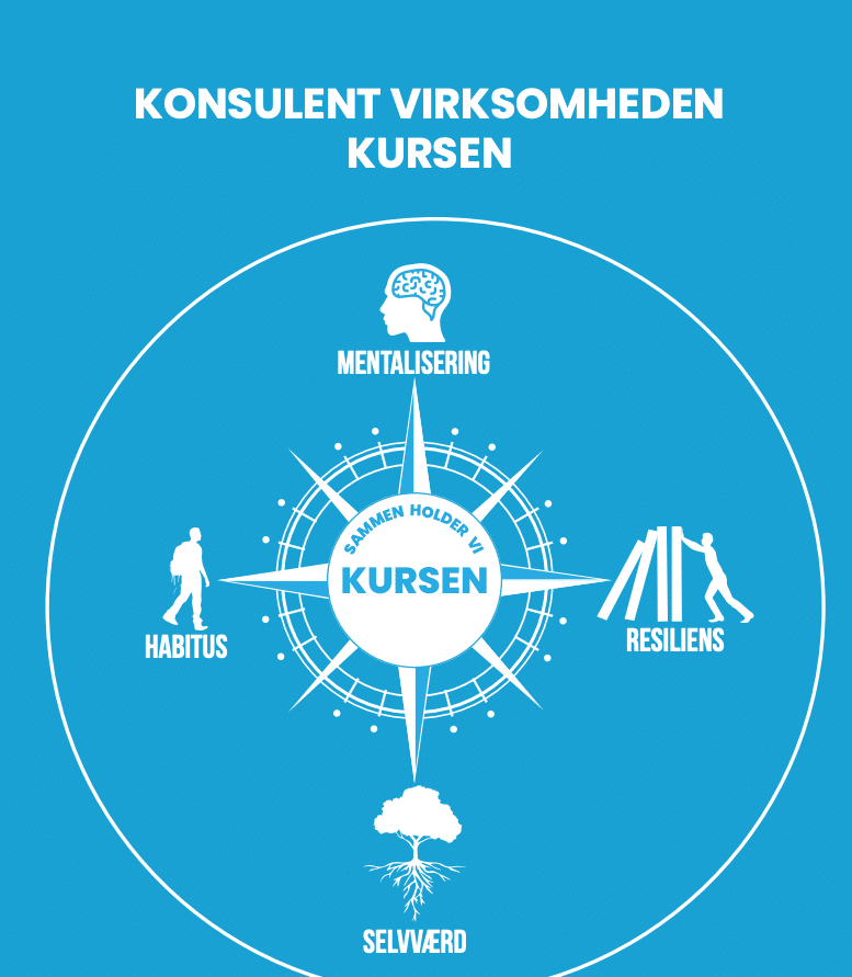 Kursen