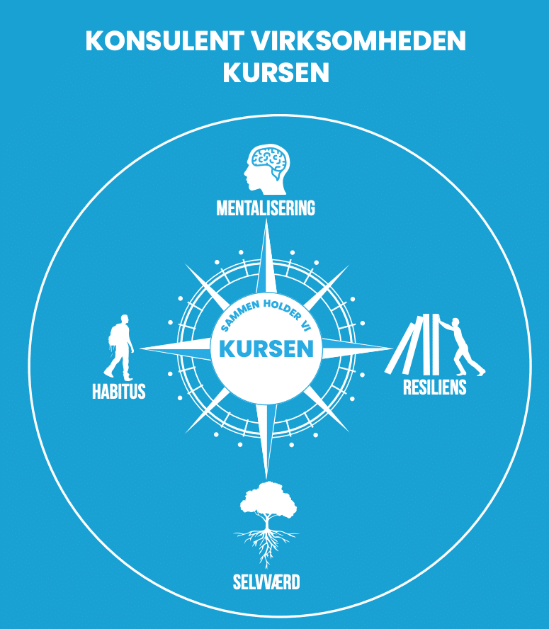 Kursen